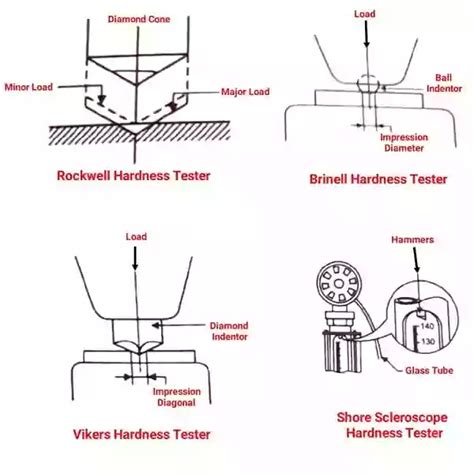 krupp hardness test|hardness testing techniques.